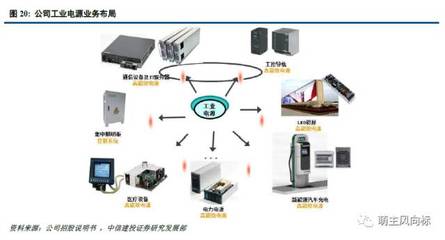 【中信建投中小市值】麥格米特深度:電控為核,構(gòu)建跨領(lǐng)域交叉業(yè)務矩陣_搜狐科技_搜狐網(wǎng)