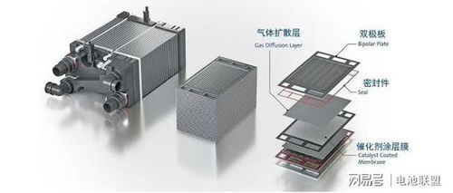 研究 燃料電池設(shè)備的新結(jié)構(gòu)和材料