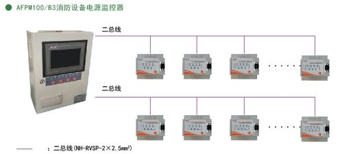 消防設備電源監控系統產品方案 安科瑞 吳玲霞 徐振