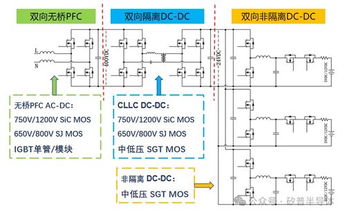 mos產品在電池化成分容設備上的數據分析與應用